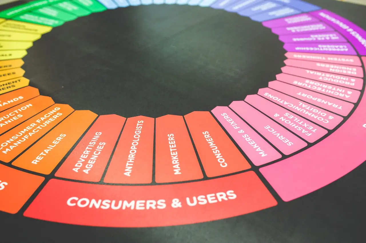 Performance Marketing