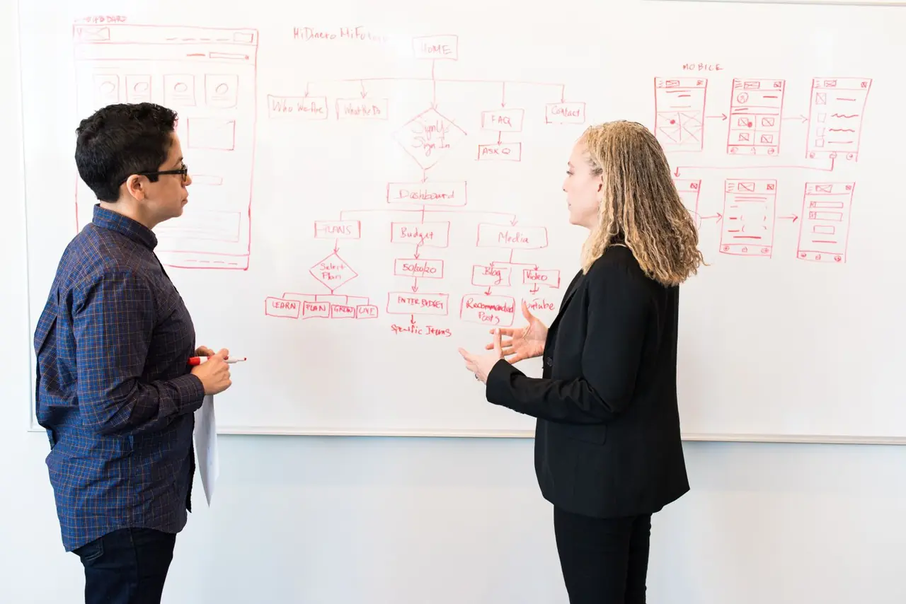 Performance Marketing Success